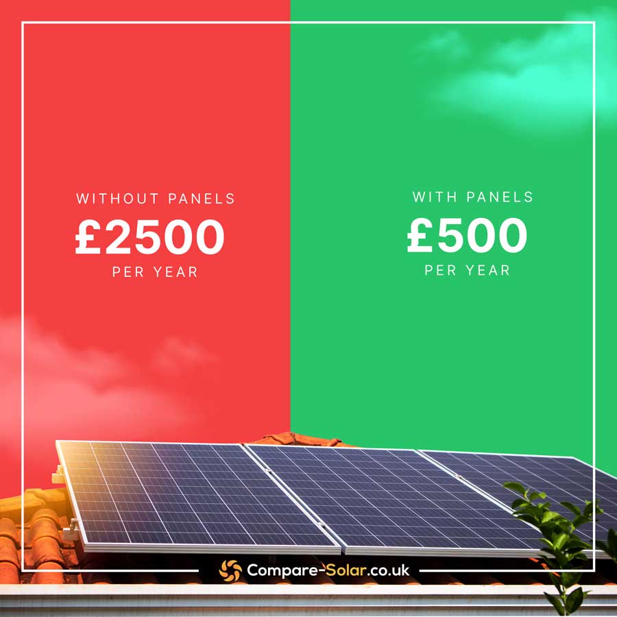 Compare Solar